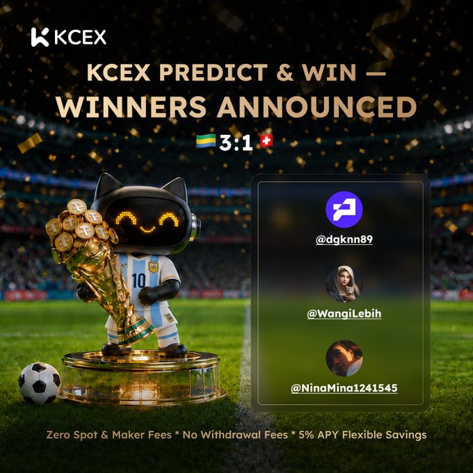 This image announces the winners of the "KCEX Predict & Win" contest following Argentina's 3-1 victory over Switzerland. It features the platform's logo and congratulates winners @dgknn89, @WangiLebih, and @NinaMina1241545.