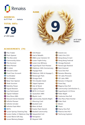The image shows a Renais wallet address (0x771f5e) ranking 9th on the SBT leaderboard out of 57,480 holders, with a total of 79 SBTs across categories like Soulbound, Badges, Genesis, and Legacy, including notable holdings like 7-Pack Opener, Liquid Follower, and Community Voice. The post celebrates this achievement of breaking into the top 10 for the first time, highlighting the personal milestone of reaching 9th place in the community rankings.