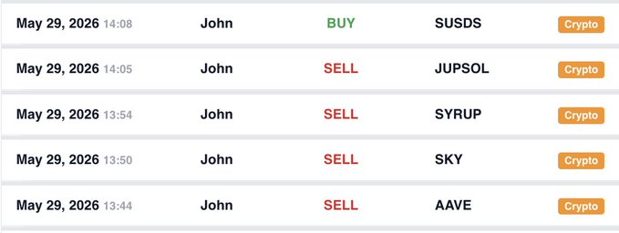 In the image, there is a screenshot of an Excel spreadsheet displaying Bitcoin's price movements over several dates. The data shows that from May 29 to June 26, John Gillen, our PRO Analyst at Bitcoin JesusETH, decided to sell his Aave, Sky, Syrup, and Solana coins. There is also a red "Sell" button visible in the spreadsheet along with the corresponding dates for each coin. Despite being bullish on all five coins, John Gillen chose to sell only one cryptocurrency - Bitcoin's Syrup. The text in the image emphasizes this decision and provides context about why he sold Bitcoin's Syrup during that period.