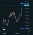 The image shows a chart or graph displaying various stock price information, likely for Bitcoin and other cryptocurrencies. The graph indicates that there was a significant increase in the value of Bitcoin over time. This might be considered as good news for those invested in cryptocurrency or enthusiasts interested in its market trends.
