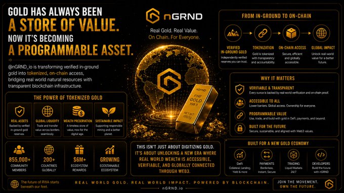 An infographic for nGRND.io titled 'GOLD HAS ALWAYS BEEN A STORE OF VALUE. NOW IT'S BECOMING A PROGRAMMABLE ASSET', detailing the process of tokenized gold, the 'Power of Tokenized Gold' (Real Assets, Global Liquidity, Wealth Preservation, Sustainable Impact), and statistics like '855,000+ Community Members'.
