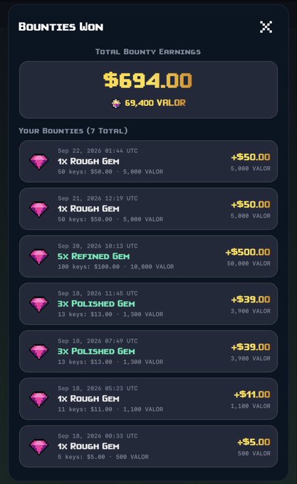 A screenshot of a "Bounties Won" interface showing total earnings of $694.00 (69,400 Valor) across 7 bounties, including 5x Refined Gems for +$500.00 (50,000 Valor), 3x Polished Gems, and several Rough Gems ranging from +$5.00 to +$50.00. This directly supports the post's claim of securing 7 bounties, though the high-value gems suggest the spending and winnings may have been significant.