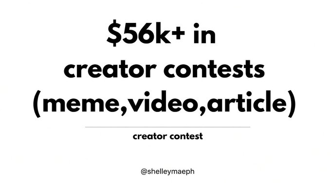 A bold black-and-white graphic with white background displays the headline "$56k+ in creator contests (meme, video, article)" in large, heavy sans-serif font, with a smaller "creator contest" label beneath a thin divider line and the handle "@shelleymaeph" at the bottom. The image serves as a visual headline for a post listing 15 creator contests totaling $56.6K+ in USD prizes (plus additional crypto rewards in $ZOKI and SOL), including contests from Bitget, Kryvora, Society Protocol, and Hoodbabes.