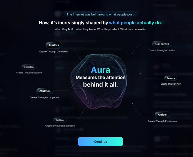 A screenshot showing an onboarding screen for "Aura," which describes itself as measuring "the attention behind it all" across user categories like Traders, Collectors, Gamers, Artists, Builders, Athletes, and Operators, accompanied by a "Continue" button. This appears to be Figure 1 referenced in instructions for setting up the Kaito Auta system, illustrating the initial "Continue" screen users encounter upon installation.