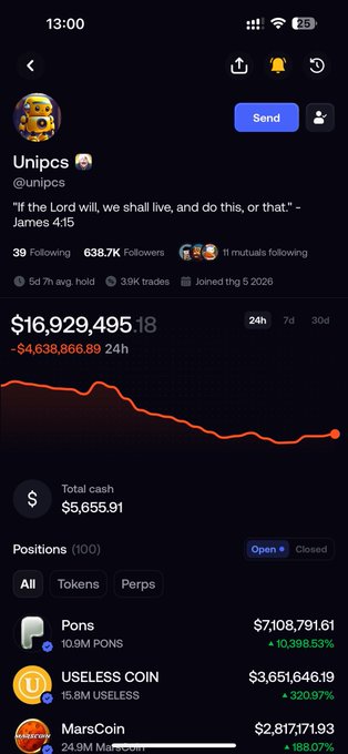 A mobile screenshot shows the Polymarket profile of "Unipcs" (@unipcs) with a portfolio value of $16,929,495.18, down $4,638,866.89 in 24 hours, displayed on a sharply declining red chart; the image visually illustrates the post's claim of over $4M being burned from his positions overnight, including notable holdings like Pons ($7.1M, +10,398.53%), USELESS COIN ($3.6M, +320.97%), and MarsCoin ($2.8M, +188.07%).