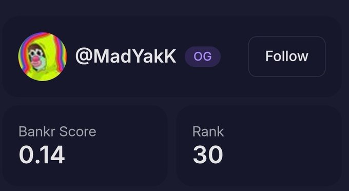 A profile snippet for the user '@MadYakK' marked as 'OG', showing a Bankr Score of 0.14 and a Rank of 30, with a rainbow portrait avatar.