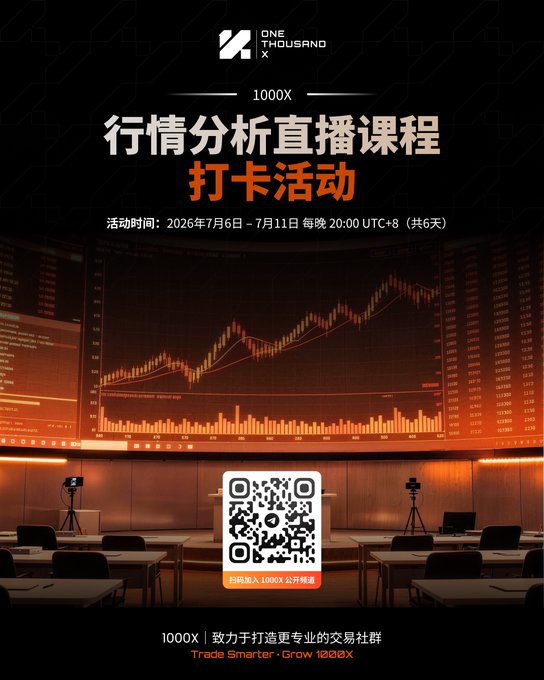 A promotional poster from '1000X' (ONE THOUSAND X) for a Chinese trading course, with text '行情分析直播课程 打卡活动' (Market Analysis Live Course Check-in Event), event dates '2026年7月6日—7月11日 每晚 20:00 UTC+8 (共6天)', and a QR code.