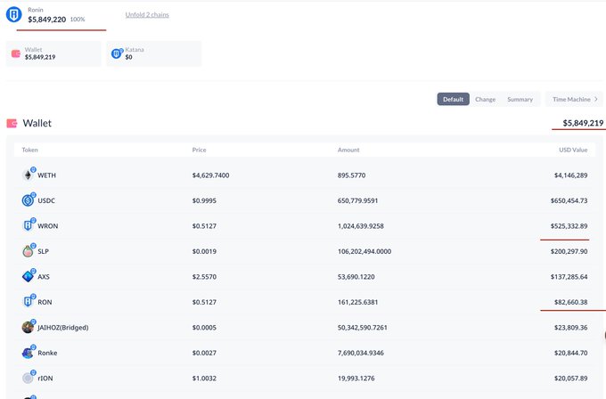 A screenshot of a Ronin wallet dashboard showing a total balance of $5,849.220 with a breakdown of tokens including WETH, USDC, WRON, SLP, AXS, RON, AIHOZ(Bridged), Ronke, and rTON with their amounts.