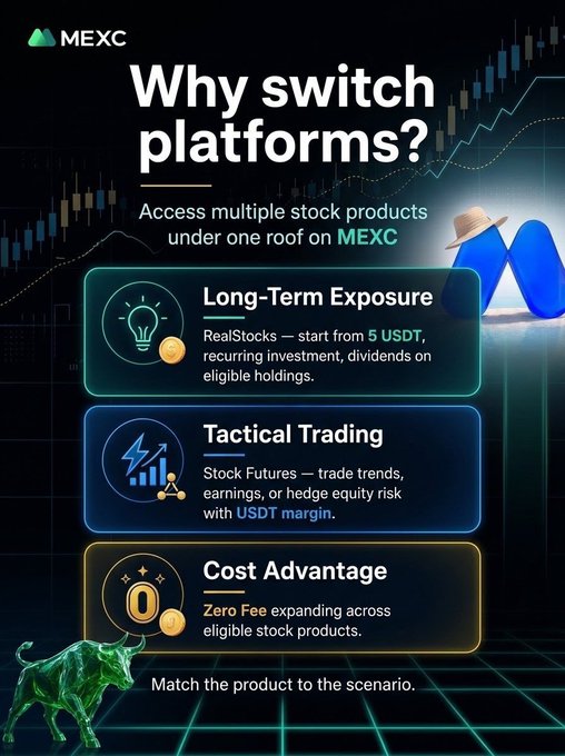 A MEXC promotional graphic titled 'Why switch platforms?' listing benefits like 'Long-Term Exposure', 'Tactical Trading', and 'Cost Advantage' with a green bull illustration.