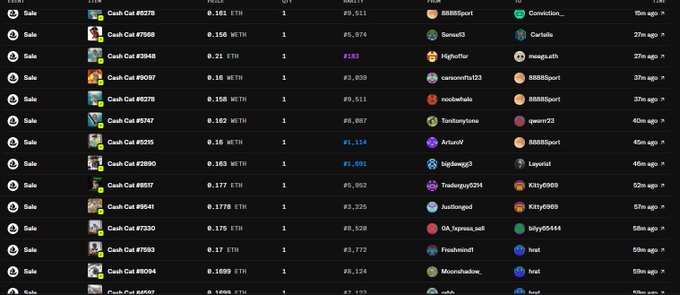 A screenshot of an NFT marketplace transaction feed showing multiple "Cash Cat" NFT sales ranging from 0.156 ETH (#5,974) to 0.21 ETH (#183), with most recent sales occurring 26-59 minutes ago, illustrating high trading volume for the collection.