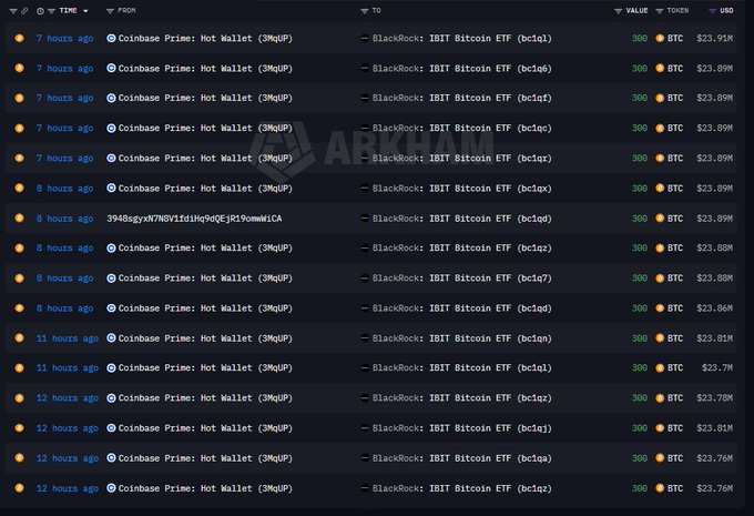 A dark-themed cryptocurrency transaction monitor showing multiple recent deposits of 300 BTC each (totaling around $23.76M-$23.91M) flowing from Coinbase Prime Hot Wallet (3MqUjF) to BlackRock's IBIT Bitcoin ETF addresses.