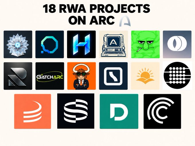 A collage showcasing 18 RWA (Real World Asset) projects on the Arc blockchain, featuring logos of projects like Lightlending, GetLiquid, Gatcharc, RealiseFi, OpenVPP, and Froth, representing tokenized stocks lending, private credit, meme stocks, TCG, yield, energy rails, and credit platforms respectively.