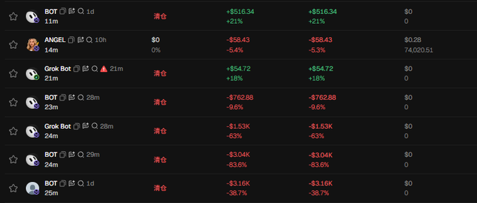 A trading portfolio dashboard shows a list of assets, including 'ANGEL' valued at $74,020.51, alongside various 'BOT' and 'Grok Bot' entries with significant negative and positive percentage changes.