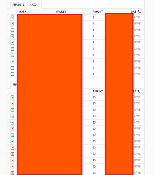 The image shows a "PHASE 1 - PAID" transaction list displaying multiple transaction hashes, wallet addresses, and amounts of 1 and 10, with gas fees in GWEI, where most checkboxes are marked green (successful) and a few are marked red (X). This appears to document 70 mints for a successful $2 to $100 NFT flip by @FNFweb3, likely on the minting bot platform @umibot, with the high success rate shown by the predominantly green checkmarks reflecting the profitable outcome.