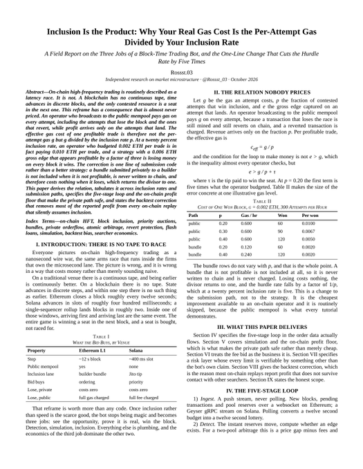 A research paper document titled 'Inclusion Is the Product: Why Your Real Gas Cost Is the Per-Attempt Gas Divided by Your Inclusion Rate', written by Rost_03, and published on October 2nd, 2026.