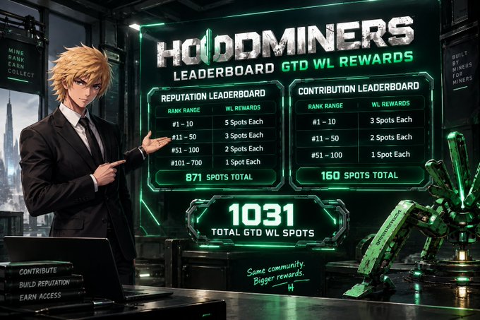 A promotional graphic for 'HOOD MINERS' showing a leaderboard with Reputation and Contribution rankings and GTD WL Rewards, featuring an anime-style blond man in a suit and a green robot character.