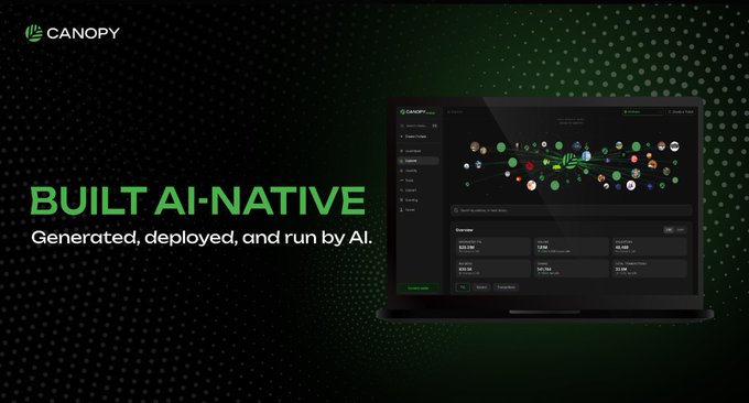 A promotional graphic for Canopy (CNPY) featuring the headline "BUILT AI-NATIVE" and tagline "Generated, deployed, and run by AI," alongside a laptop displaying the Canopy dashboard with a visual node network and launchpad metrics, reinforcing the post's message about the platform's AI-driven, all-in-one blockchain infrastructure.