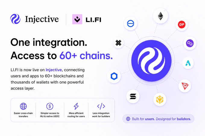 Promotional graphic for Injective and LI.FI stating "One integration. Access to 60+ chains," showing connections to various blockchain networks.
