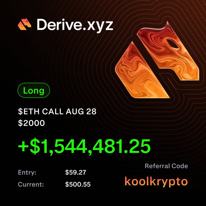 A promotional graphic for Derive.xyz showcasing a long position on an $ETH call option (Aug 28, $2000 strike), highlighting a massive gain of +$1,544,481.25 from an entry of $59.27 to a current price of $500.55, with the referral code "koolkrypto." The image celebrates the profitable Ethereum trade the post references, visually emphasizing the substantial returns captured from ETH's recent price surge past the $2000 level.