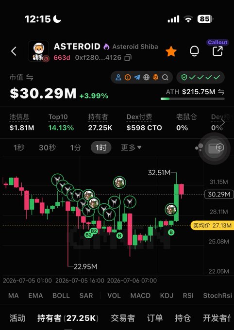 A mobile crypto tracking app showing ASTEROID (Asteroid Shiba) token at a market cap of $30.29M (+3.99%), with a 1-hour candlestick chart ranging from $22.95M to $32.51M and 27.25K holders.