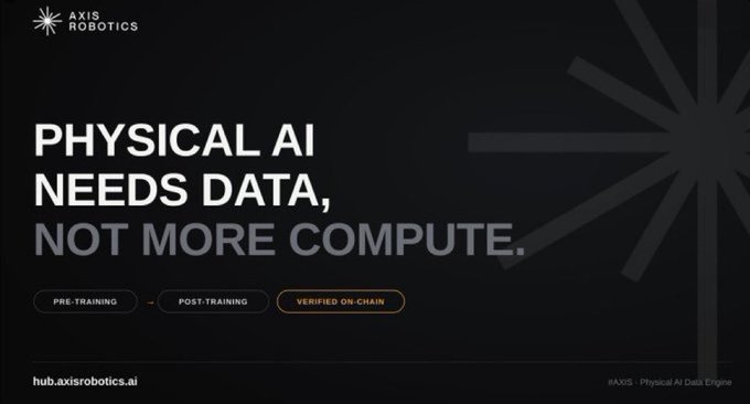 A promotional graphic for Axis Robotics with the headline 'PHYSICAL AI NEEDS DATA, NOT MORE COMPUTE' and tags 'PRE-TRAINING', 'POST-TRAINING', 'VERIFIED ON-CHAIN', with the URL 'hub.axisrobotics.ai'.