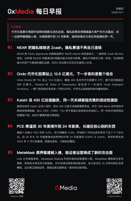 A Chinese-language news brief titled '0xMedia 每日早报' from 2026/10/1 covers crypto and financial topics including NEAR, Zcash, Ondo, Kalshi, PCE, and MetaMask.