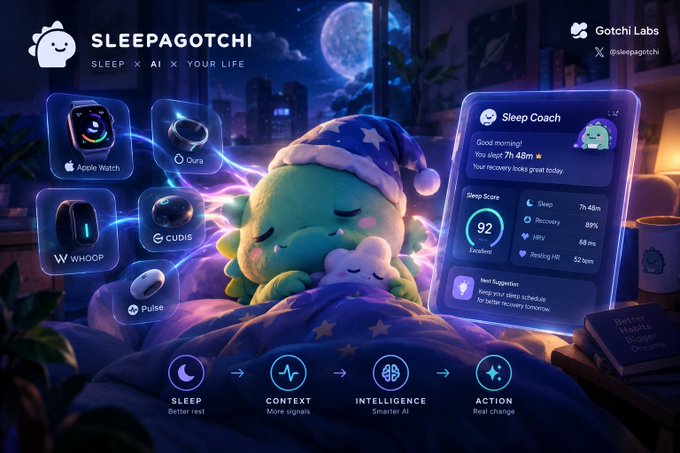 A promotional graphic for "Sleepagotchi" by Gotchi Labs showing a cute creature in a sleeping cap connected to wearable devices like Apple Watch, Oura, WHOOP, CUDIS, and Pulse.