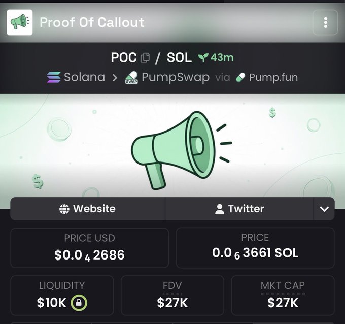 A Dexscreener page for the Solana-based token "Proof Of Callout" (POC/SOL), launched via PumpSwap on Pump.fun 43 minutes ago, showing a price of $0.00042686 USD (0.0003661 SOL), $10K liquidity (locked), and a $27K FDV/market cap. The image backs the post's pitch to buy $POC by providing real-time trading metrics and the token's contract address.