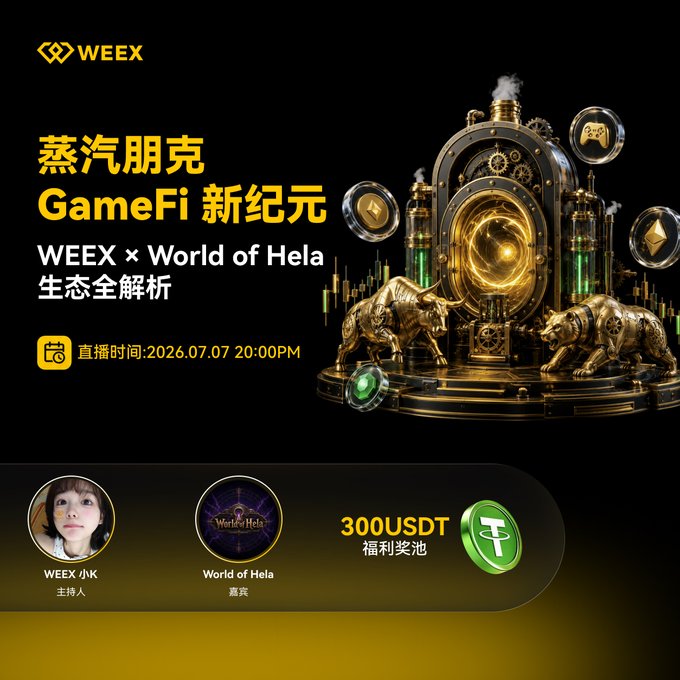 A WEEX promotional graphic for a livestream titled '蒸汽朋克 GameFi 新纪元: WEEX x World of Hela 生态全解析' on 2026.07.07 20:00PM, featuring a 300 USDT reward pool and hosts WEEX 小K and World of Hela.
