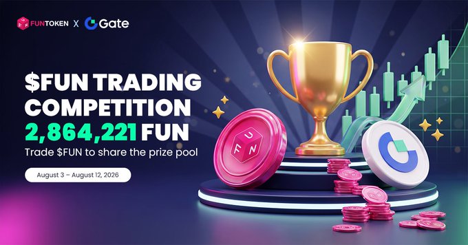 A '$FUN TRADING COMPETITION' banner advertises 2,864,221 FUN prize pool, running August 3 - August 12, 2026, featuring FUNTOKEN and Gate logos with a gold trophy.