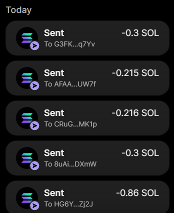 A mobile screenshot showing a "Today" transaction history on a Solana wallet, displaying five outgoing transfers (Sent) ranging from -0.215 SOL to -0.86 SOL to recipients with addresses like G3FK..., AFAA..., CRuG..., 8uAi..., and HG6Y...—visually supporting the creator's claim of giving away crypto to followers.