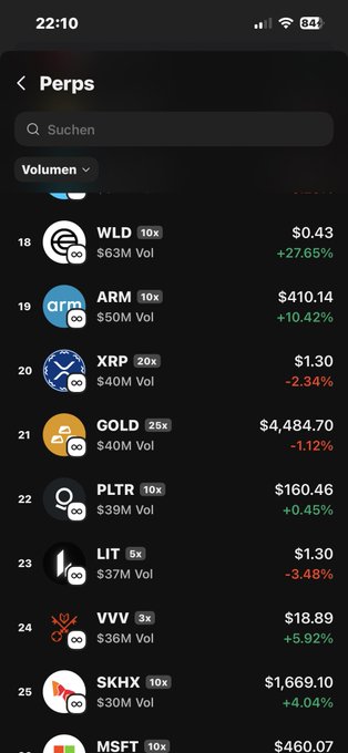 The image shows a cell phone screen displaying various cryptocurrencies, including Bitcoin, XRP, and Litecoin. The focus of the scene is an item related to cryptocurrency trading called Perps, which can be found at the top left corner of the screen, possibly on the home screen or in the header section of the app. In the bottom right area of the image, there's a list of various cryptocurrencies available for trading and their respective current prices.