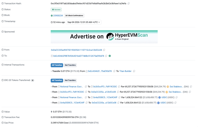 The image shows a successful blockchain transaction on HyperEVMScan with hash 0xc3f3e318f7ab2d5ba8a59e6ec901d25f1fe8a9faa6f2b8b62e3b9aee1a24e4fa, where 0.87 ETH ($175.33) was transferred, and the From address (0xbaCC235a494750193695A111D715c2a125b5Cc88) was involved in large transfers of approximately 69,257 DAI and 1,658,524.86 USDC to Dai Stablecoin (DAI) and USDC (USDC). 

This directly correlates with the post about the Notional Finance escrow contract exploit, showing the exploiter's address moving $1.7M worth of stolen DAI and USDC before swapping them into 689.2 ETH.