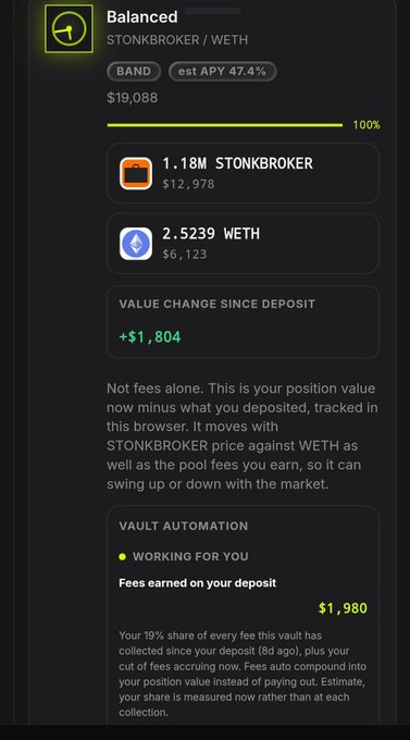 A dark-themed financial app interface showing a 'Balanced' portfolio of $19,088 (100%) with 1.18M $TONKBROKER ($12,978) and 2.5239 WETH ($6,123), showing +$1,804 value change and $1,980 fees earned at 47.4% estimated APY.