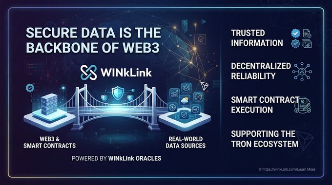 An infographic titled 'SECURE DATA IS THE BACKBONE OF WEB3' for WinkLink, highlighting features like 'Trusted Information', 'Decentralized Reliability', and 'Supporting the TRON Ecosystem'.