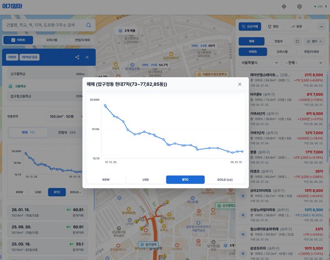 The image shows a Korean real estate platform called "여기어때" displaying a price trend graph for "매매 (신구중동 현대7차) (73-77,82,85동)" with prices plotted in BTC, showing a declining trend from 30.65M to 10.72 over the period from 10.12.28 to 26.01.15, alongside a map view and listing details. The user is likely sharing a link to a building listing on gravex.app to ask whether it matches this Hyundai 7th apartment complex being shown on the price comparison graph.