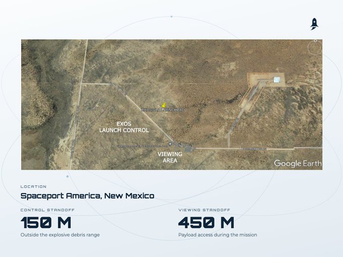 A Google Earth satellite map of Spaceport America in New Mexico marking 'EXOS LAUNCH CONTROL' and 'VIEWING AREA' with a 150 M control standoff and 450 M viewing standoff.