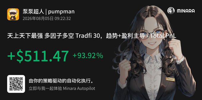 An advertisement from 'MINARA' featuring an anime-style woman, promoting a trading strategy called 'Tradfi 30' by user 'pumpman' (2026年08月05日) showing a profit of '+$511.47 +93.92%' with Chinese text and a QR code.