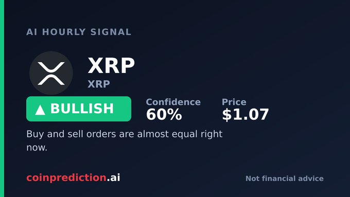An AI Hourly Signal graphic from coinprediction.ai showing XRP cryptocurrency with a 'BULLISH' rating, 60% confidence, and a current price of $1.07, noting that buy and sell orders are almost equal.