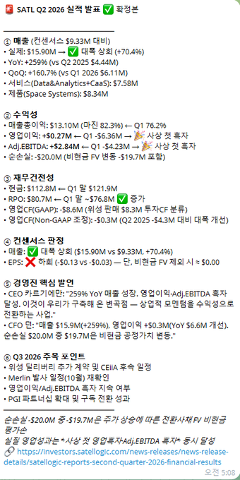 The image shows a Korean-language financial summary of SATL (Satellogic) Q2 2026 preliminary results, highlighting revenue of $15.90M (+70.4% YoY, beating the $9.33M consensus), a widened net loss of -$20.0M (vs. -$19.7M expected), EPS of $0.00, and raised FY guidance of $259% YoY growth. It relates to the post by confirming the "black paper" (positive earnings beat) while flagging the risk noted in the outlook—liquidity concerns and dependence on future financing—which the author likely saw before the stock dropped at open.