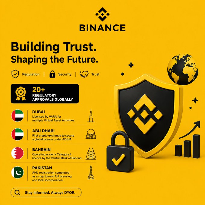 A Binance promotional graphic with the headline 'Building Trust. Shaping the Future,' highlighting 20+ regulatory approvals in Dubai, Abu Dhabi, Bahrain, and Pakistan, alongside a gold shield logo.