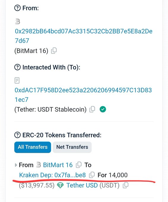 A blockchain transaction record showing 14,000 USDT ($13,997.55) being transferred from a wallet labeled "BitMart 16" to a Kraken deposit address, despite users reporting a 2,000 USDT daily withdrawal limit during an ongoing withdrawal freeze.