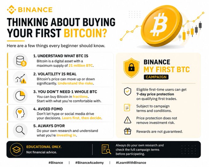 A Binance educational infographic titled "Thinking About Buying Your First Bitcoin?" outlines five beginner tips—understanding BTC's 21 million supply cap, recognizing volatility, buying in fractions, avoiding FOMO, and always DYOR—while promoting a "My First BTC" campaign offering 7-day price protection for first-time users. The image directly supports the accompanying post's message by emphasizing that new Bitcoin buyers should prioritize learning the fundamentals (supply, volatility, and risk) before making investment decisions.