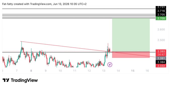 ichi co-founders are discussing about trading a chart of stock prices, with the most recent price being 3.93 and the lowest at 2.89, as well as some analysis on the trend over time.