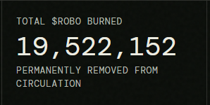 The image shows a black graphic displaying that a total of 19,522,152 $ROBO tokens have been burned and permanently removed from circulation. This relates to the accompanying post by announcing newly tracked data on the amount of $ROBO supply that has been permanently destroyed through the burn mechanism.