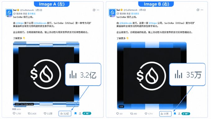 The image shows two Sui Network tweets from @Suilertwork posted on March 5, promoting the SUI token and airdrop, with engagement metrics of only 1,793 likes (3.2K retweets) on the left and 161 likes (35K retweets) on the right—criticizing Sui's official account for using outdated marketing tactics with low engagement numbers to hype their 2026 product.