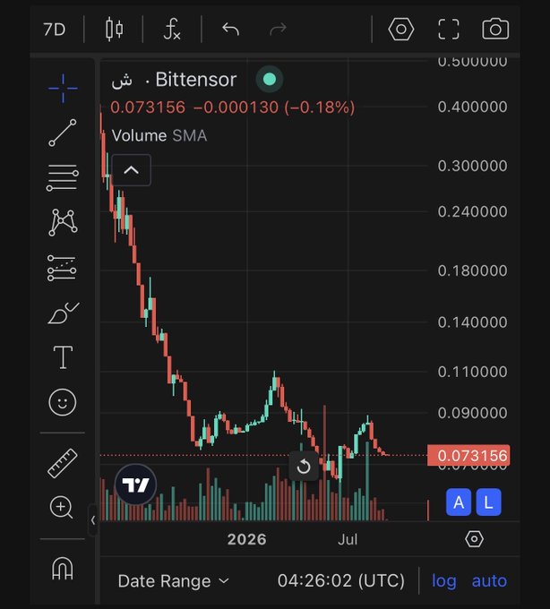A TradingView 7D candlestick chart for the Bittensor (Bitten) asset shows a steep downtrend from ~$0.40 to $0.073156 (-0.18%), with the post's "See you at 0.01! Chutes 📉" prediction signaling bearish sentiment that the price will continue falling below its current level.