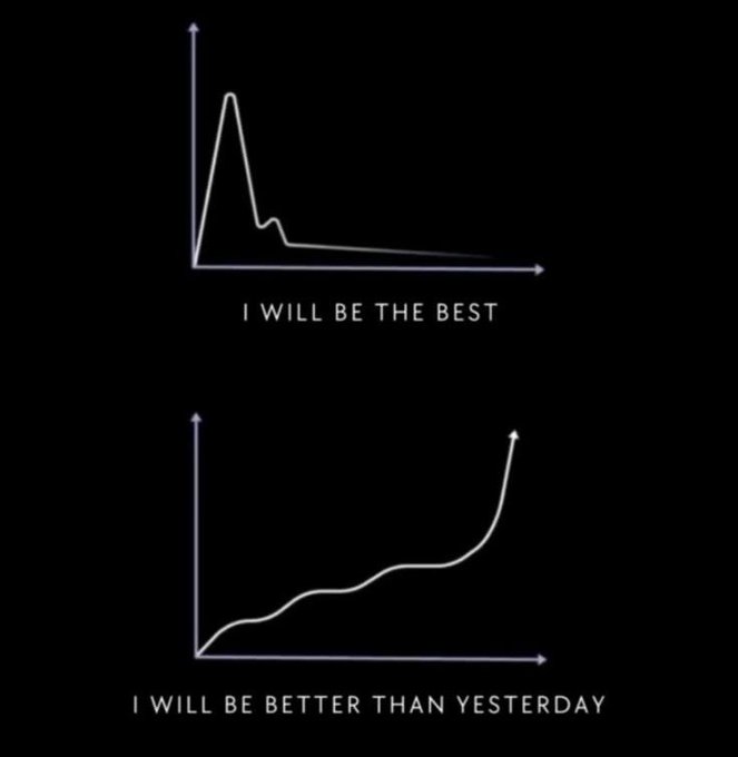 Two line graphs contrast motivation philosophies: the top shows a spike that quickly collapses labeled "I WILL BE THE BEST," while the bottom shows gradual upward growth labeled "I WILL BE BETTER THAN YESTERDAY." The image's message about steady, incremental progress mirrors the post's emphasis on Quip Network's practical, grounded approach to quantum technology rather than hype-driven promises.