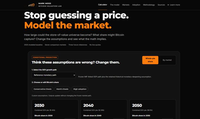 The image shows the Mark Moss Bitcoin Valuation Labs website with the tagline "Stop guessing a price. Model the market," featuring a calculator with a "Whole-coin share" preset projecting Bitcoin's share at $7,450 (2030), $2,990 (2040), and $9,950 (2050) under a 2025-modeled baseline. The accompanying post mocks Bitcoin maximalists sharing exaggerated multi-million-dollar price targets, with this calculator serving as a counterexample of a serious, model-based valuation producing far more conservative figures in the thousands rather than millions.