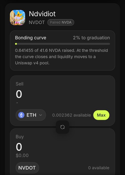 A mobile app screen showing a token swap interface for 'Ndvidiot' paired with 'NVDA'. The display includes a 'Bonding curve' indicating '2% to graduation' with '0.641455 of 41.6 NVDA raised', along with Buy and Sell sections showing '0' amounts and '0.002362' ETH available.
